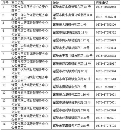 改名字|【便民】想改名字怎么办？最全申请攻略来了